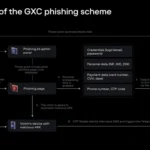 This AI-Powered Cybercrime Service Bundles Phishing Kits with Malicious Android Apps
